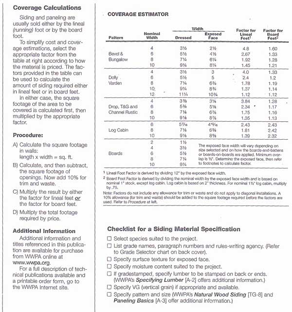 Coverage Estimator